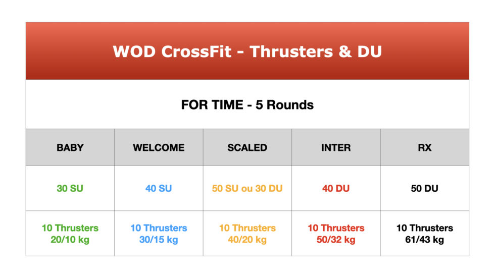 Wod Thrusters Et Du Muscu Street Et Crossfit