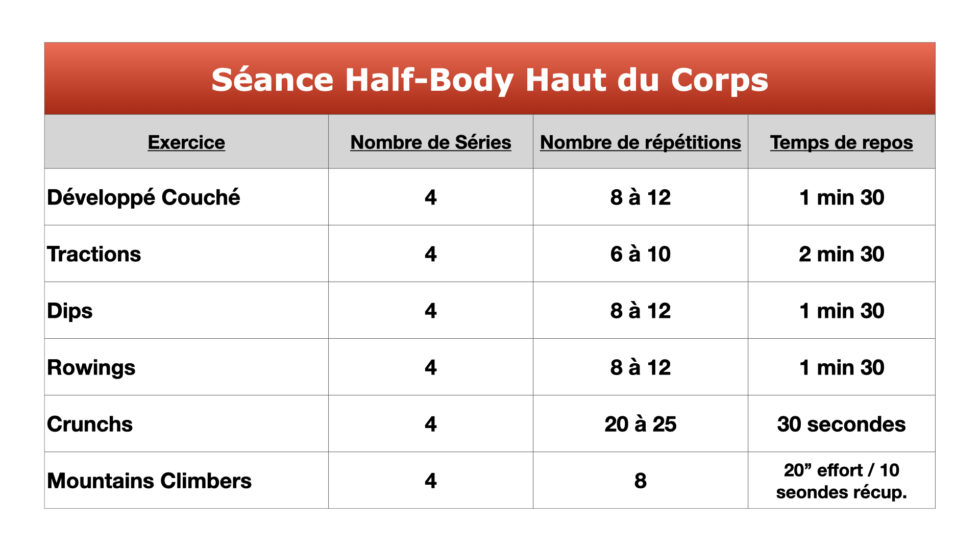 Séance Musculation #6 - Half-Body Haut du corps